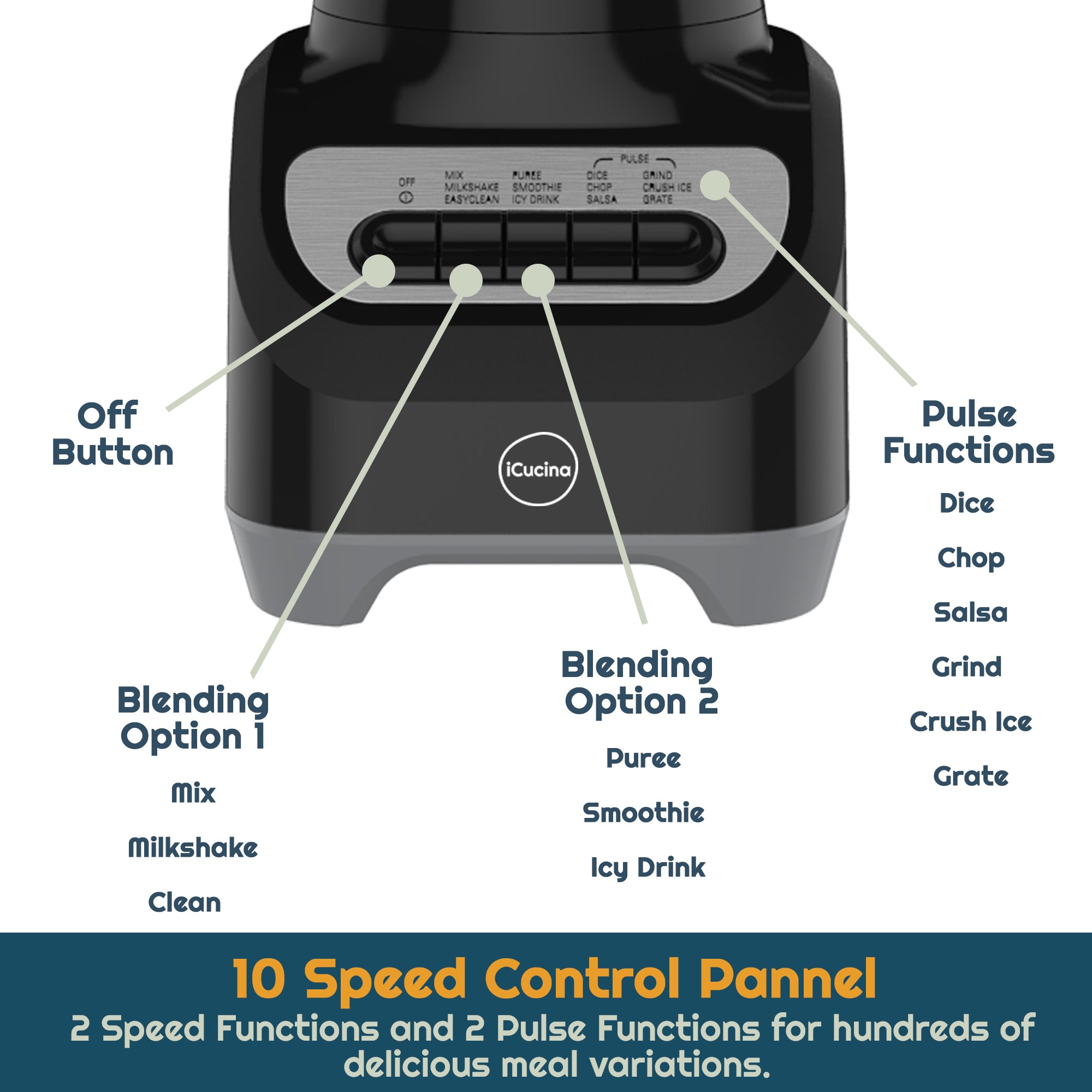 icucina® countertop blender